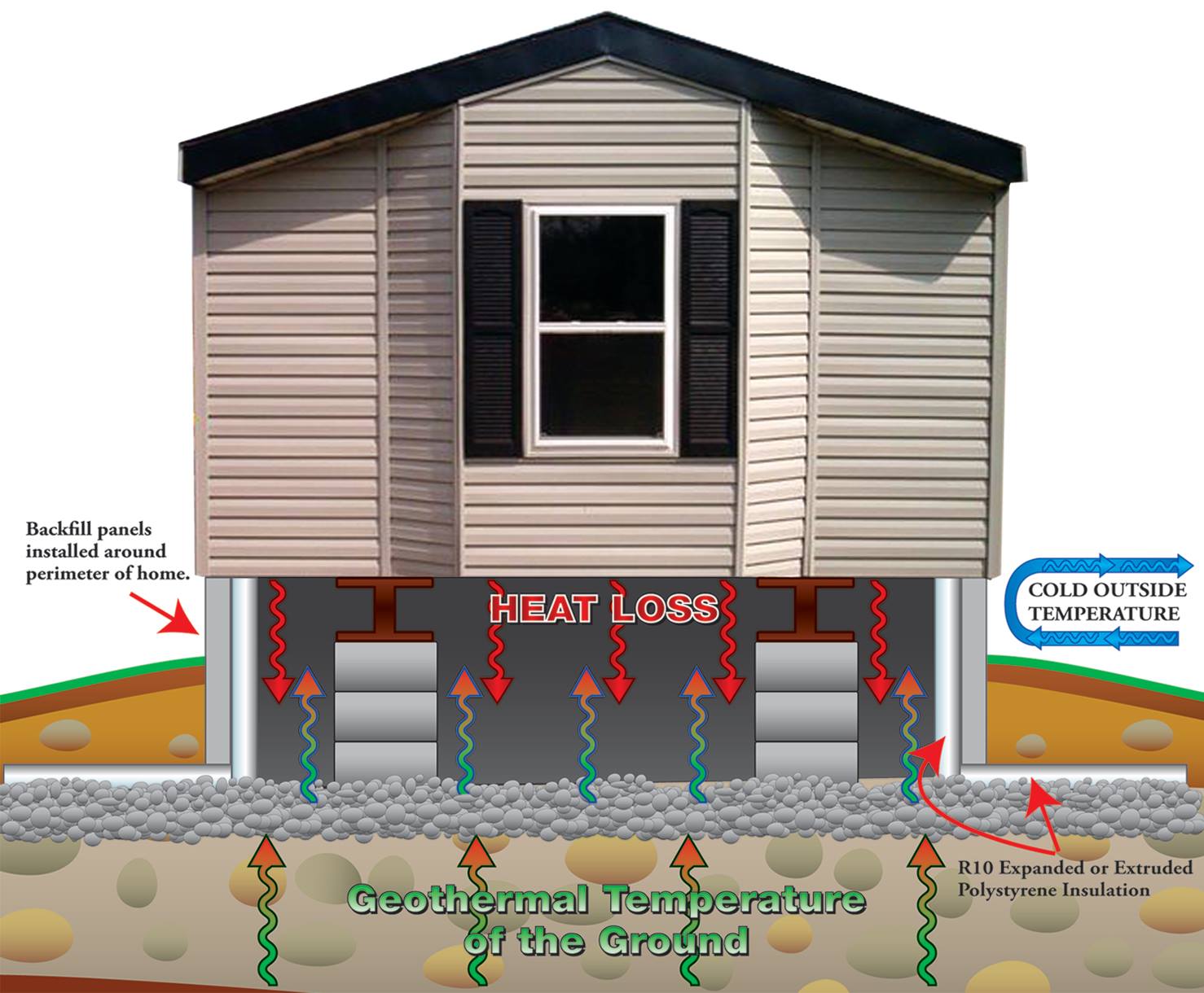 Insulated Skirting For Mobile Homes Home Mybios